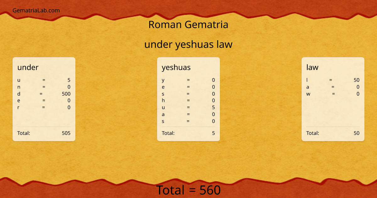 under yeshuas law in roman Gematria